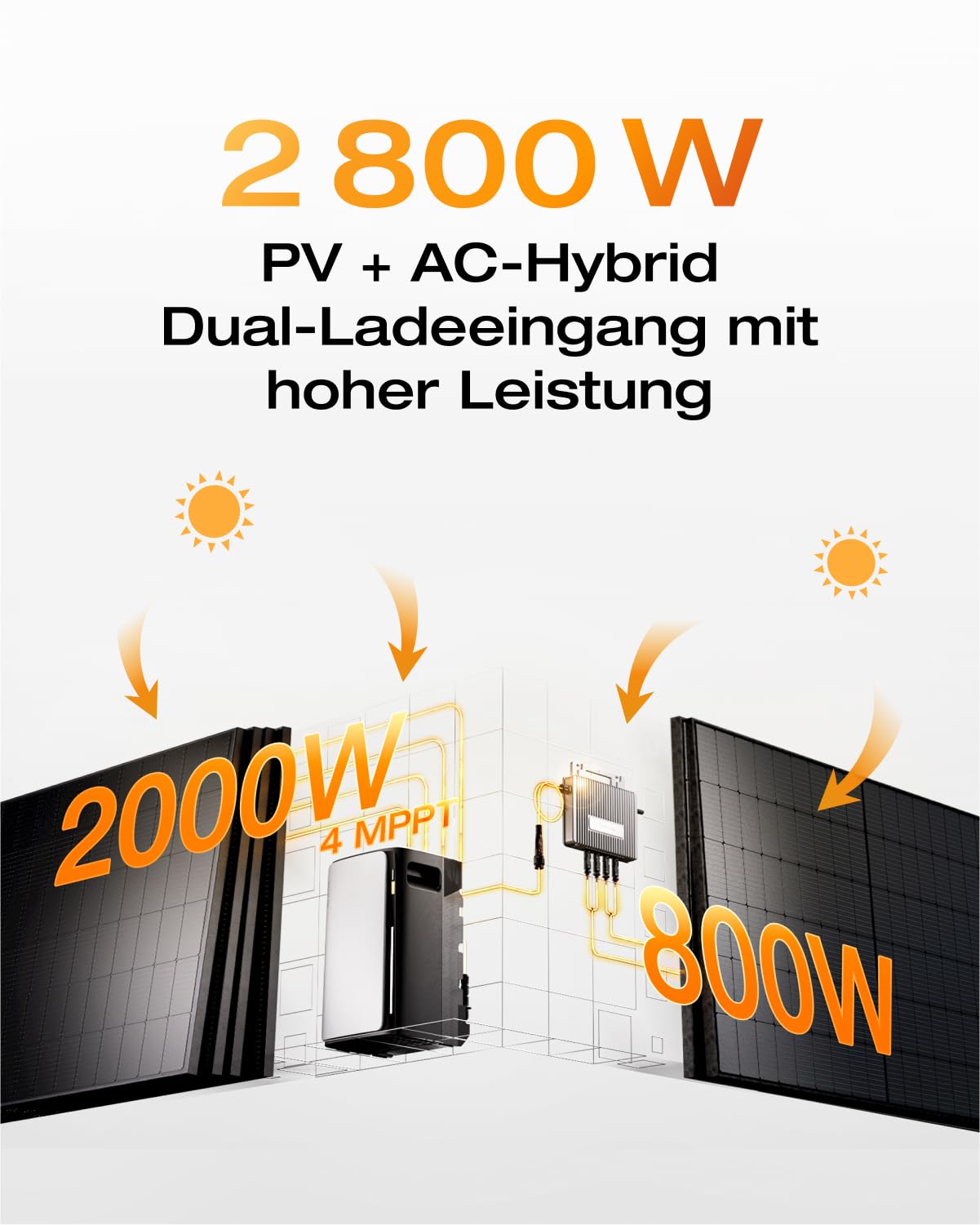 ECOFLOW STREAM Ultra 1.92kWh 0% VAT, balcony power station with storage, 4 MPPT 2800W solar input, 2300W dual AC connections, all-in-one power storage with inverter, 11.52kWh capacity, 6000 cycles, plug &amp; play 