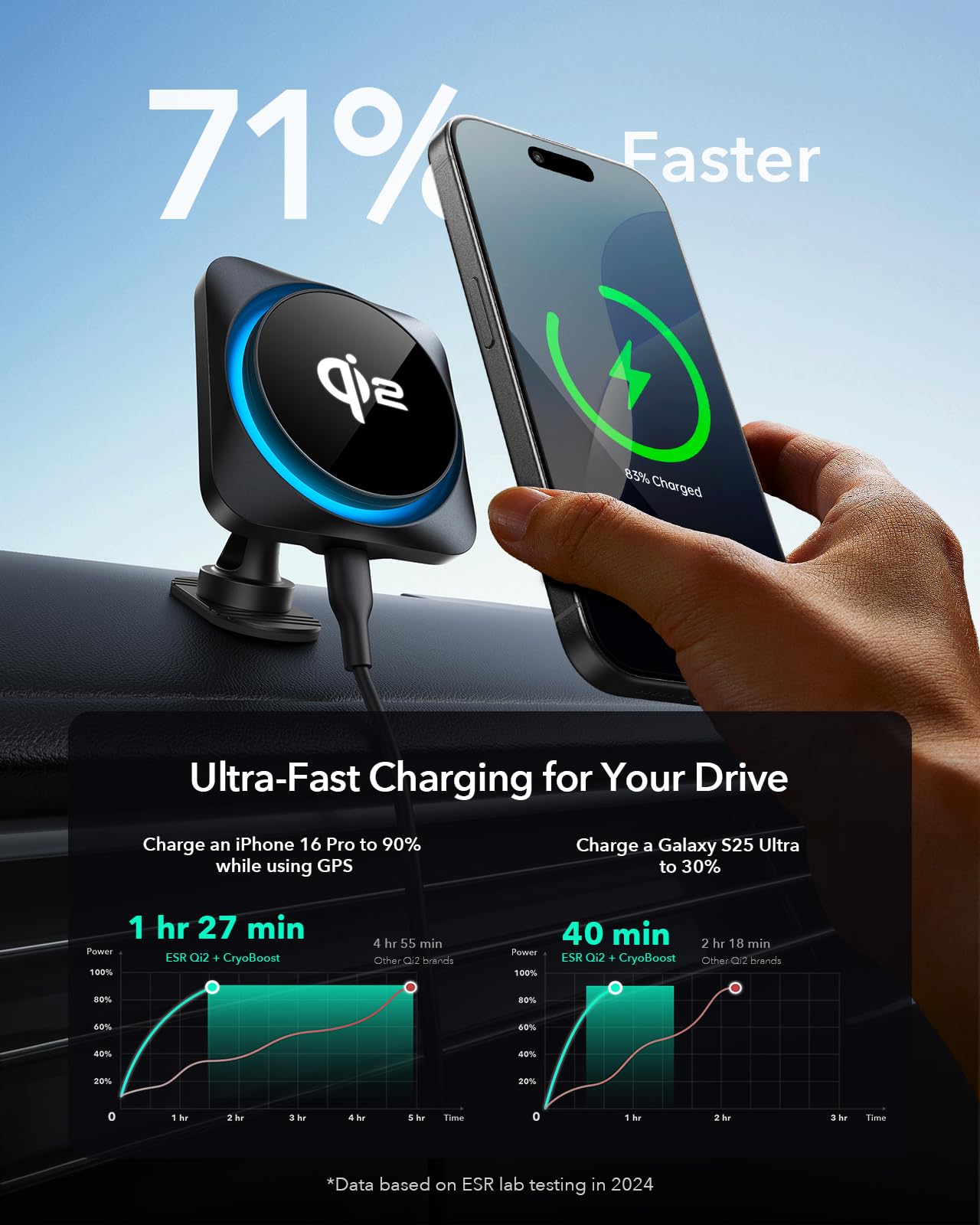 ESR 15W for Magsafe Car Mount with Charging Function, Cell Phone Holder Car Charger, Magnetic Wireless Phone Holder Car with Charging Function for iPhone 16/15/14/13/12 Series, Galaxy S25 Series, Fast Charging 