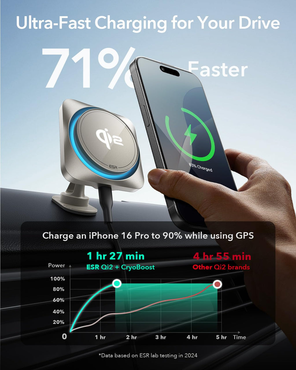 ESR 15W for Magsafe Car Mount with Charging Function, Cell Phone Holder Car Charger, Magnetic Wireless Phone Holder Car with Charging Function for iPhone 16/15/14/13/12 Series, Galaxy S25 Series, Fast Charging 