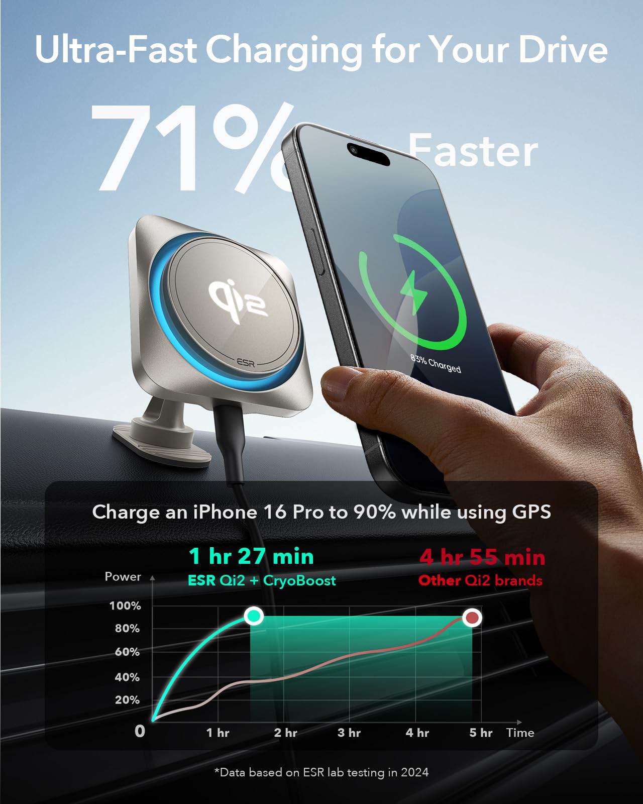 ESR 15W for Magsafe Car Mount with Charging Function, Cell Phone Holder Car Charger, Magnetic Wireless Phone Holder Car with Charging Function for iPhone 16/15/14/13/12 Series, Galaxy S25 Series, Fast Charging 