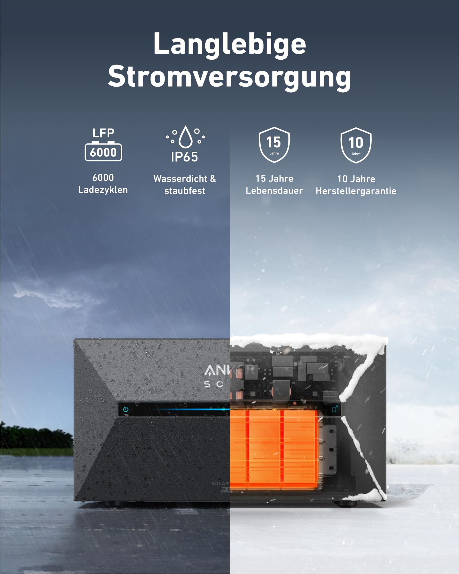 Anker SOLIX Solar Bank 2 E1600 Pro with Memory, All-in-One Power Storage with Micro Inverter, 1.6 kWh, 4 MPPT 2400 W Solar Input, 1000 W AC, 6000 Charging Cycles, 9.6 kWh Capacity, Plug &amp; Play 
