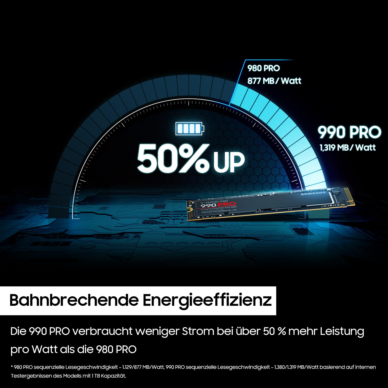 Samsung 990 PRO NVMe M.2 SSD, 2 TB, PCIe 4.0, 7,450 MB/s Read, 6,900 MB/s Write, Internal SSD, Internal SSD for Gaming and Video Editing, Black, MZ-V9P2T0BW 