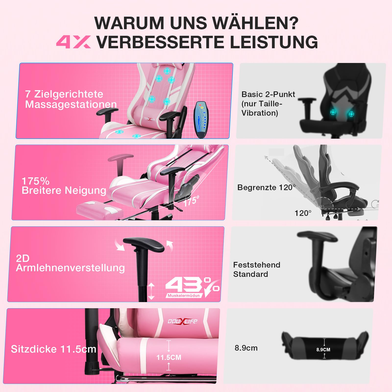 Douxlife Gaming Chair, with 7-Point Massage, Footrest, Ergonomic 180KG Office Chair, 90-175° Backrest Adjustable, Adjustable Armrest, Desk Chair for Adults, Black and White 