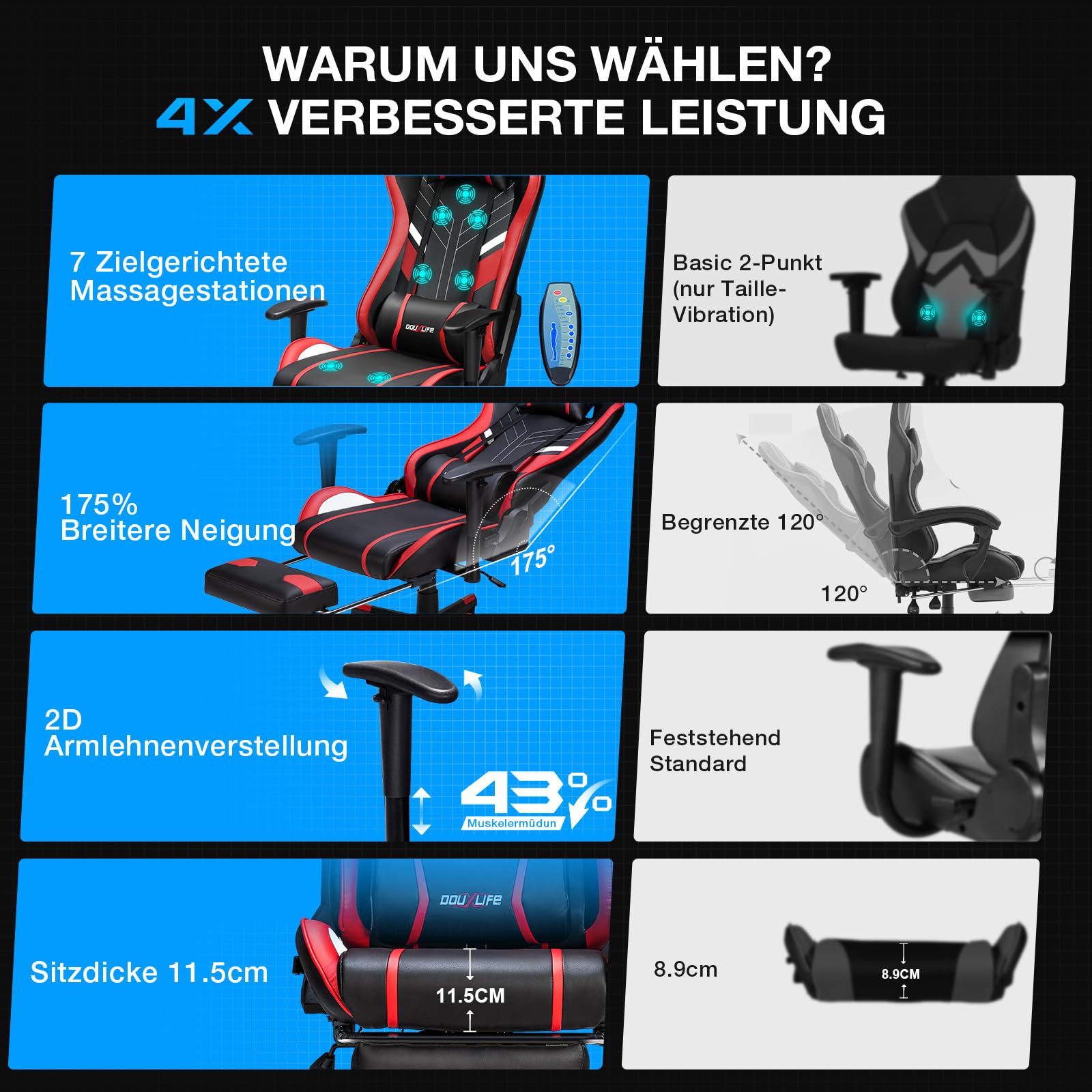 Douxlife Gaming Chair, with 7-Point Massage, Footrest, Ergonomic 180KG Office Chair, 90-175° Backrest Adjustable, Adjustable Armrest, Desk Chair for Adults, Black and White 