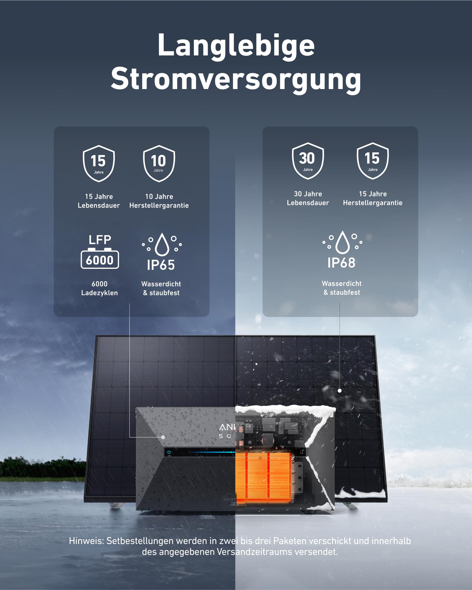 Anker SOLIX Solar Bank 2 E1600 Pro with Memory, All-in-One Power Storage with Micro Inverter, 1.6 kWh, 4 MPPT 2400 W Solar Input, 1000 W AC, 6000 Charging Cycles, 9.6 kWh Capacity, Plug &amp; Play 