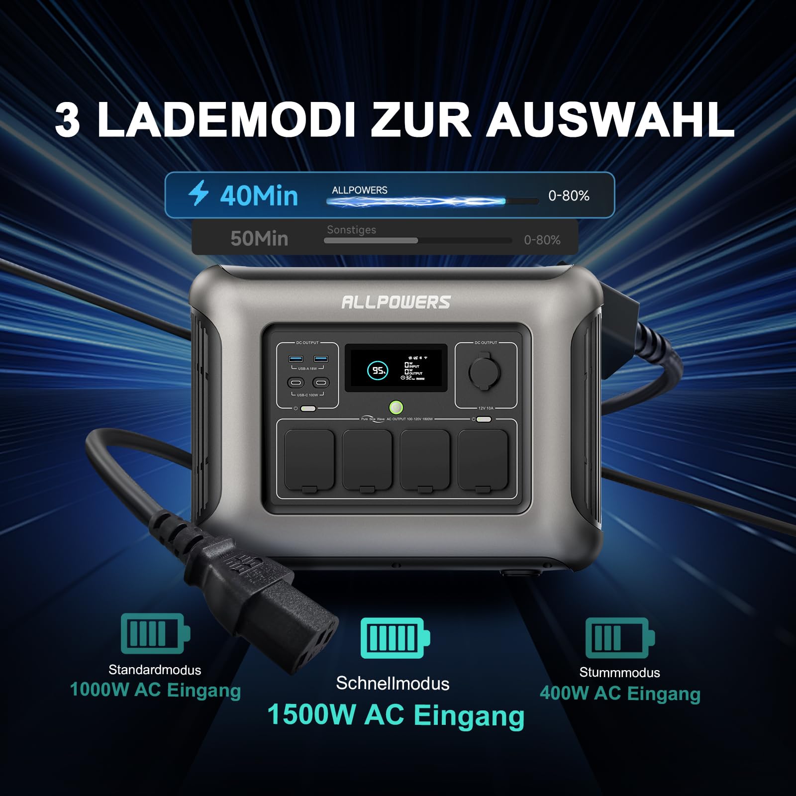 ALLPOWERS R1500 Portable Power Station with 200W Solar Panel, 1152Wh LiFePO4 Battery with 1800W AC Output Solar Generator, 43dB Quiet Operation Mobile Emergency Power Supply for Garden Travel Camping Motorhome 