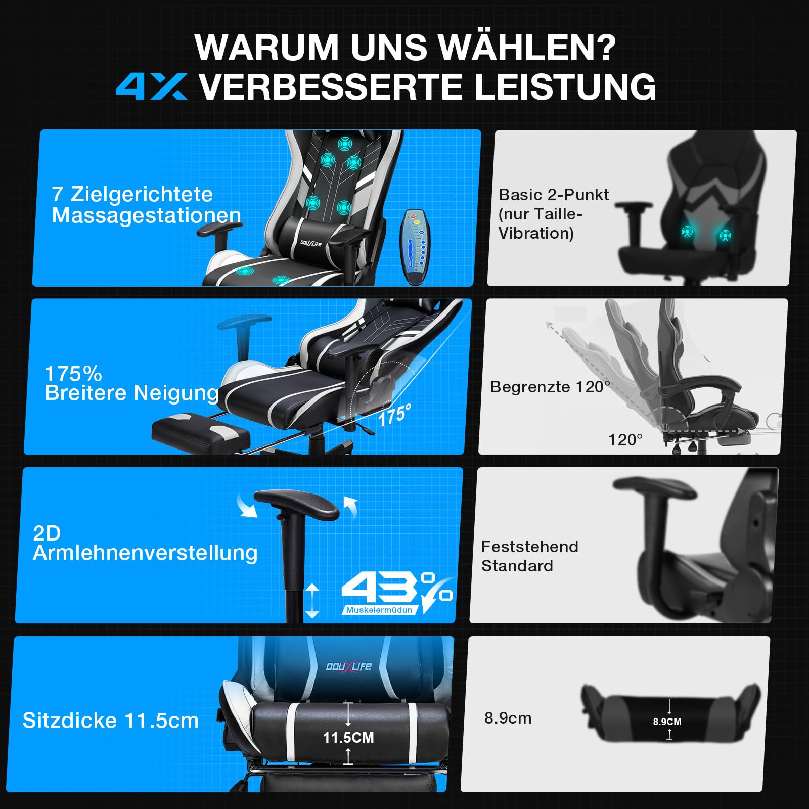 Douxlife Gaming Chair, with 7-Point Massage, Footrest, Ergonomic 180KG Office Chair, 90-175° Backrest Adjustable, Adjustable Armrest, Desk Chair for Adults, Black and White 