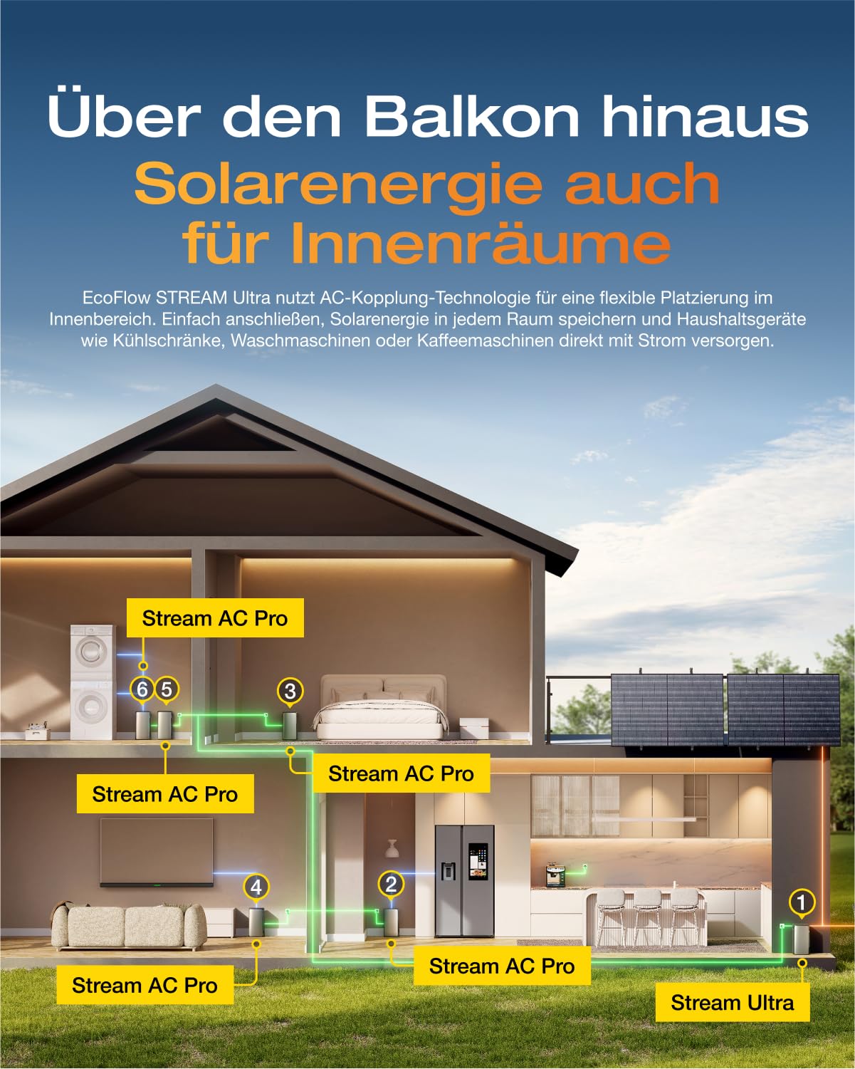 ECOFLOW STREAM Ultra 1.92kWh 0% VAT, balcony power station with storage, 4 MPPT 2800W solar input, 2300W dual AC connections, all-in-one power storage with inverter, 11.52kWh capacity, 6000 cycles, plug &amp; play 