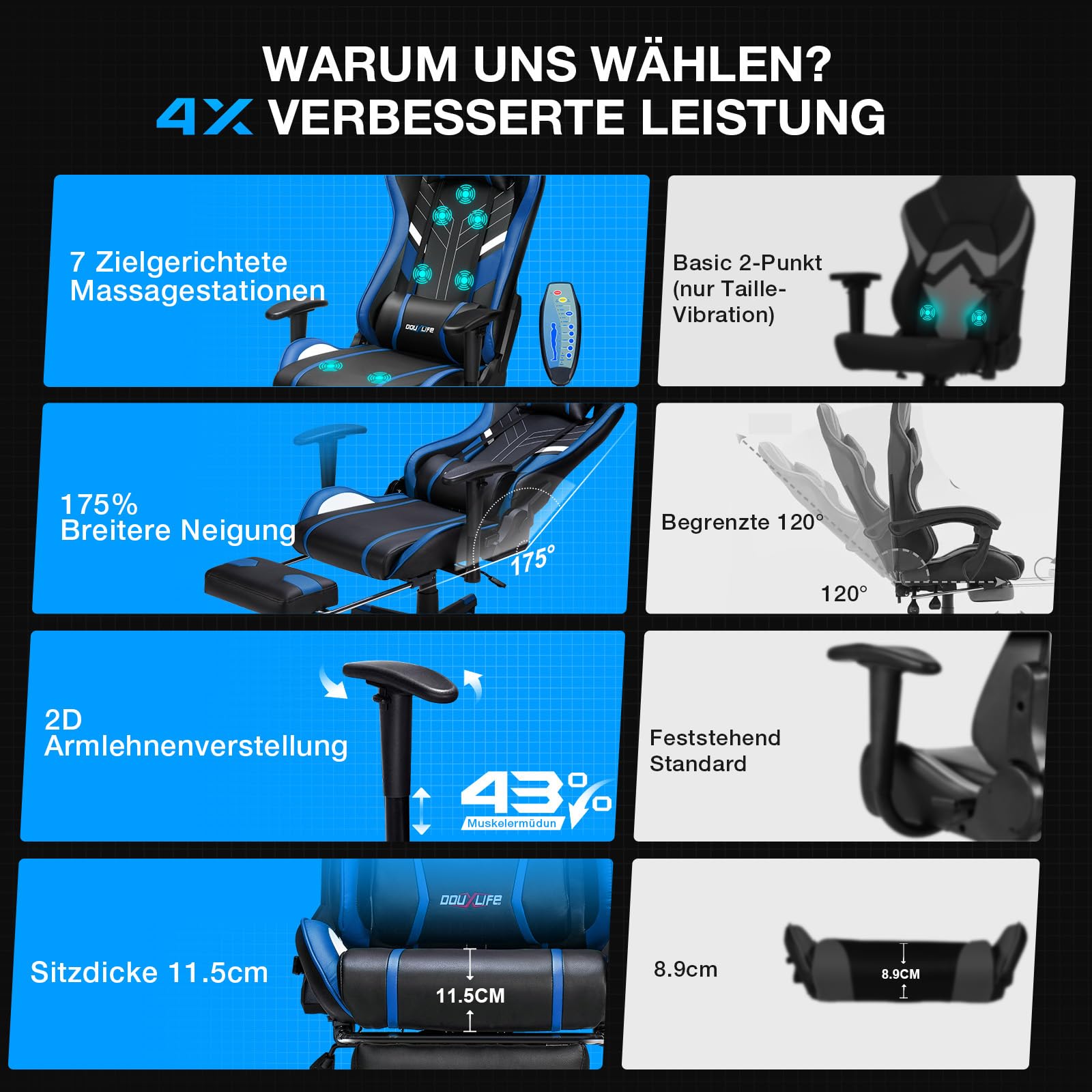 Douxlife Gaming Chair, with 7-Point Massage, Footrest, Ergonomic 180KG Office Chair, 90-175° Backrest Adjustable, Adjustable Armrest, Desk Chair for Adults, Black and White 