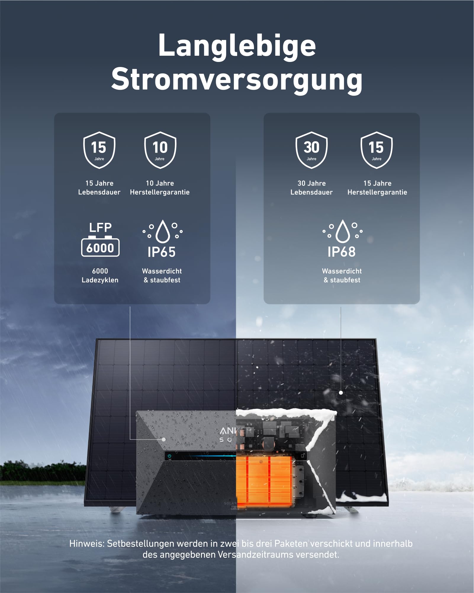 Anker SOLIX Solar Bank 2 E1600 Pro with Memory, All-in-One Power Storage with Micro Inverter, 1.6 kWh, 4 MPPT 2400 W Solar Input, 1000 W AC, 6000 Charging Cycles, 9.6 kWh Capacity, Plug &amp; Play 