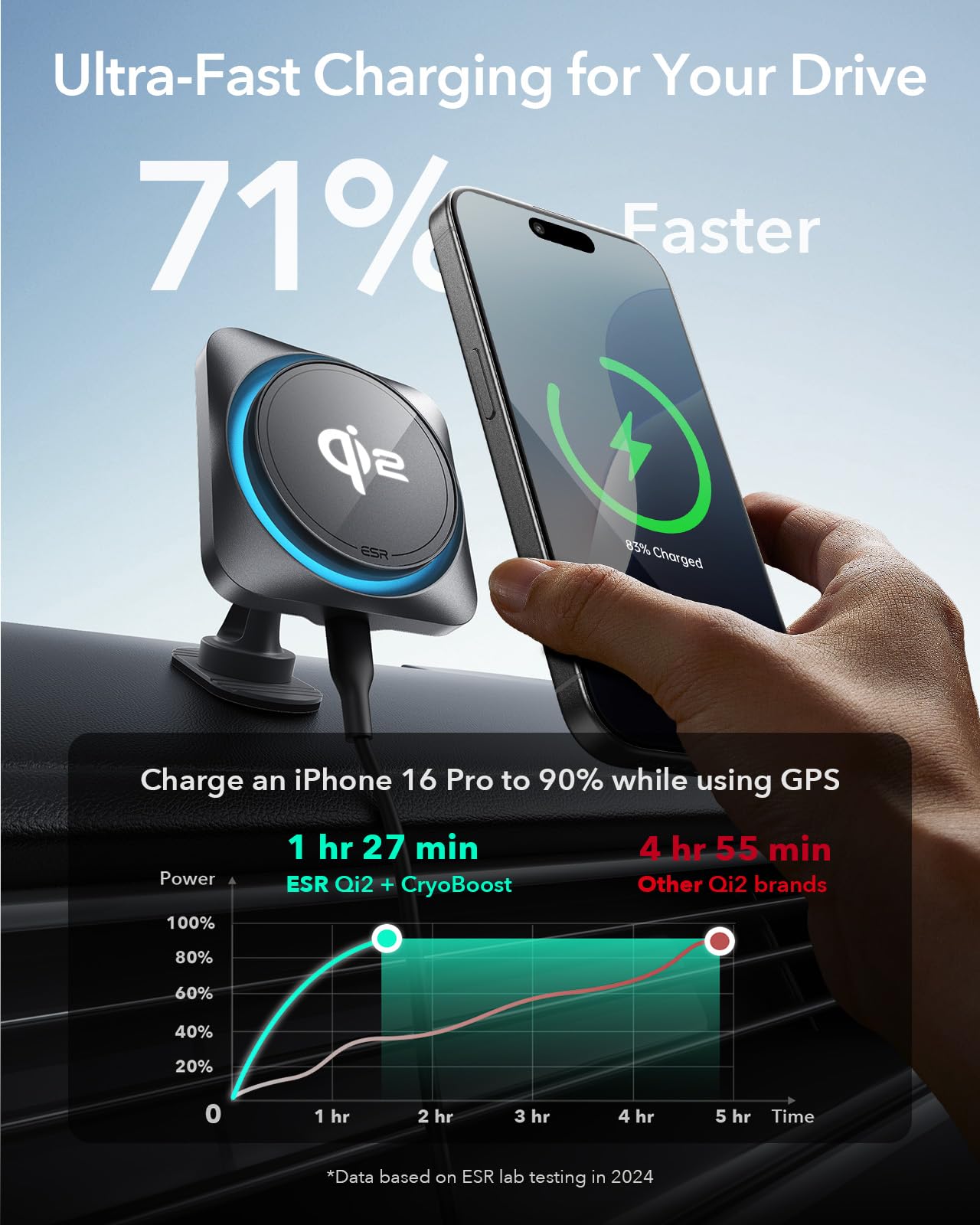 ESR 15W for Magsafe Car Mount with Charging Function, Cell Phone Holder Car Charger, Magnetic Wireless Phone Holder Car with Charging Function for iPhone 16/15/14/13/12 Series, Galaxy S25 Series, Fast Charging 