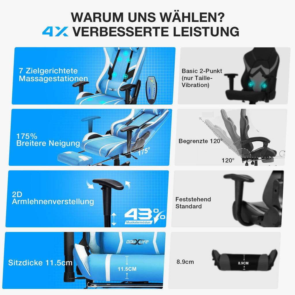 Douxlife Gaming Chair, with 7-Point Massage, Footrest, Ergonomic 180KG Office Chair, 90-175° Backrest Adjustable, Adjustable Armrest, Desk Chair for Adults, Black and White 