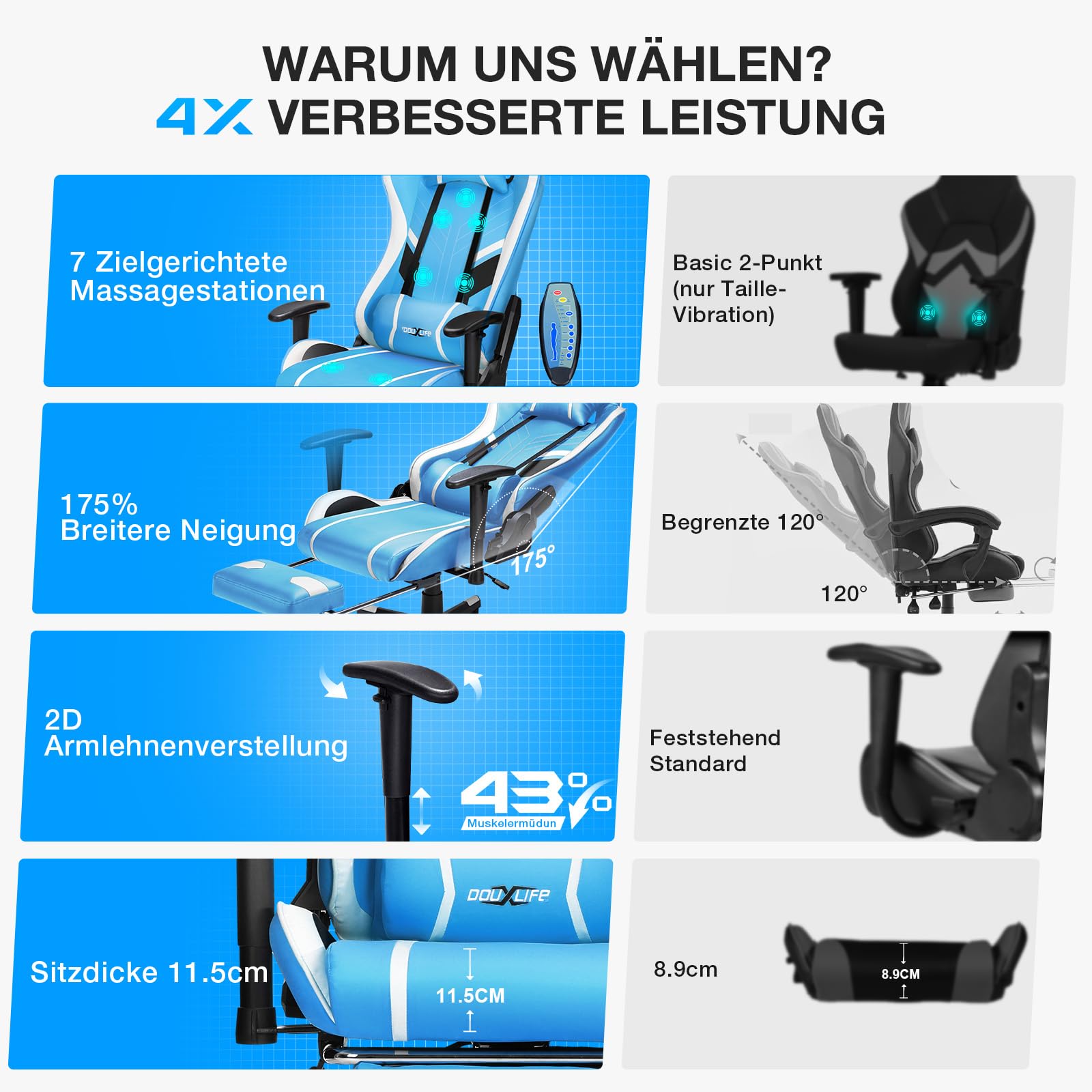 Douxlife Gaming Chair, with 7-Point Massage, Footrest, Ergonomic 180KG Office Chair, 90-175° Backrest Adjustable, Adjustable Armrest, Desk Chair for Adults, Black and White 
