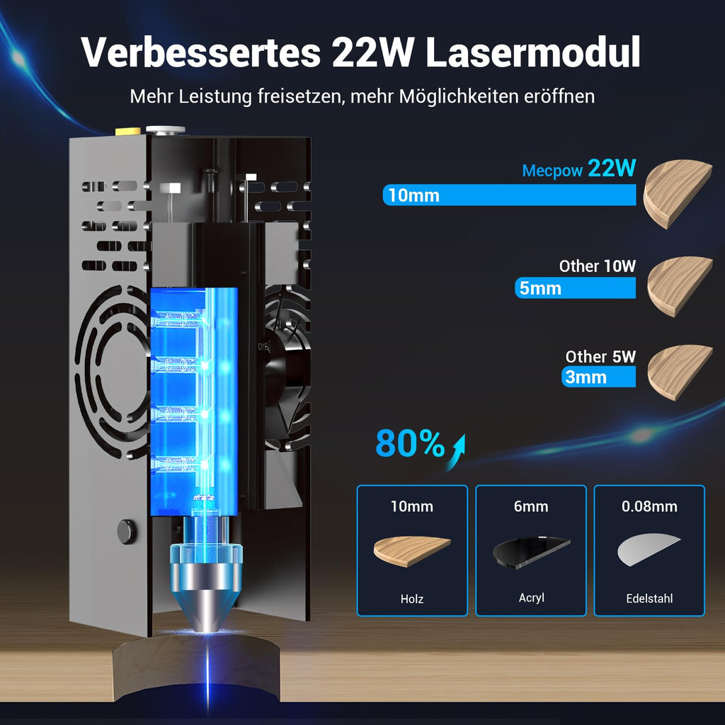 Mecpow X3 Pro Laser Engraving Machine with Air Assistance, 10W Engraving Machine Laser Cutter for Wood and Metal, 60W CNC Milling Machine with Emergency Stop, Flame and Gyro Detection, 410 x 400mm Area 