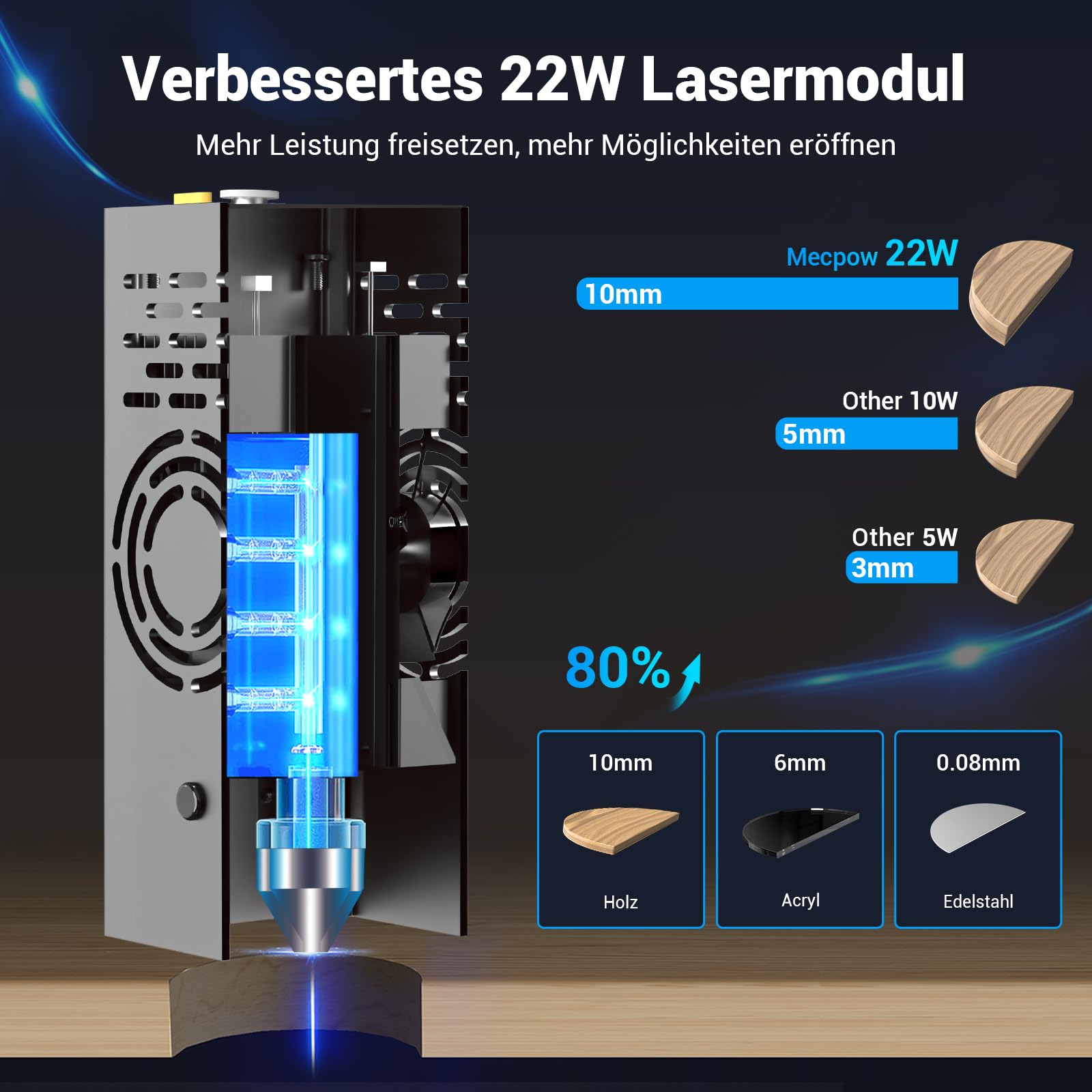 Mecpow X3 Pro Laser Engraving Machine with Air Assistance, 10W Engraving Machine Laser Cutter for Wood and Metal, 60W CNC Milling Machine with Emergency Stop, Flame and Gyro Detection, 410 x 400mm Area 