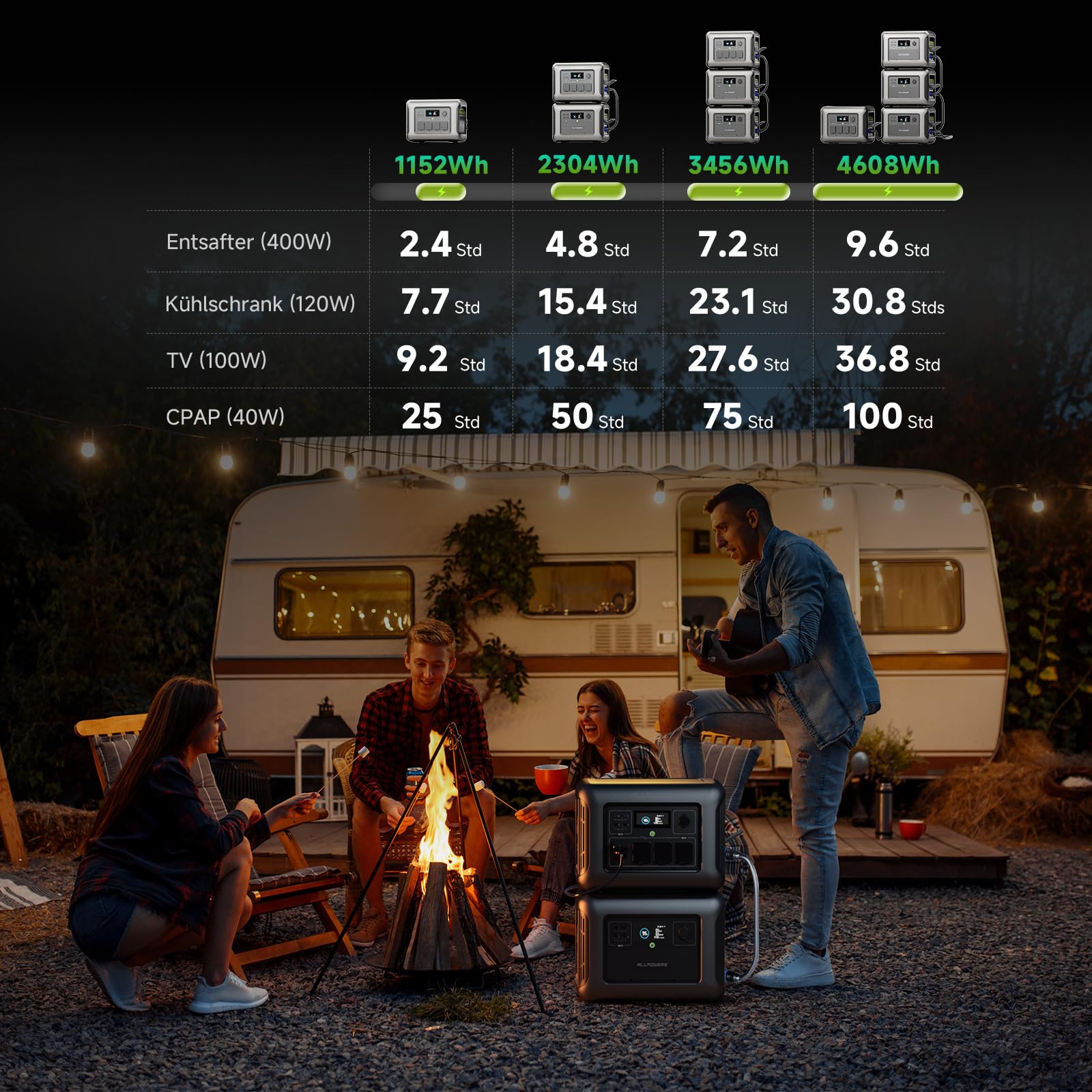 ALLPOWERS R1500 Portable Power Station with 200W Solar Panel, 1152Wh LiFePO4 Battery with 1800W AC Output Solar Generator, 43dB Quiet Operation Mobile Emergency Power Supply for Garden Travel Camping Motorhome 