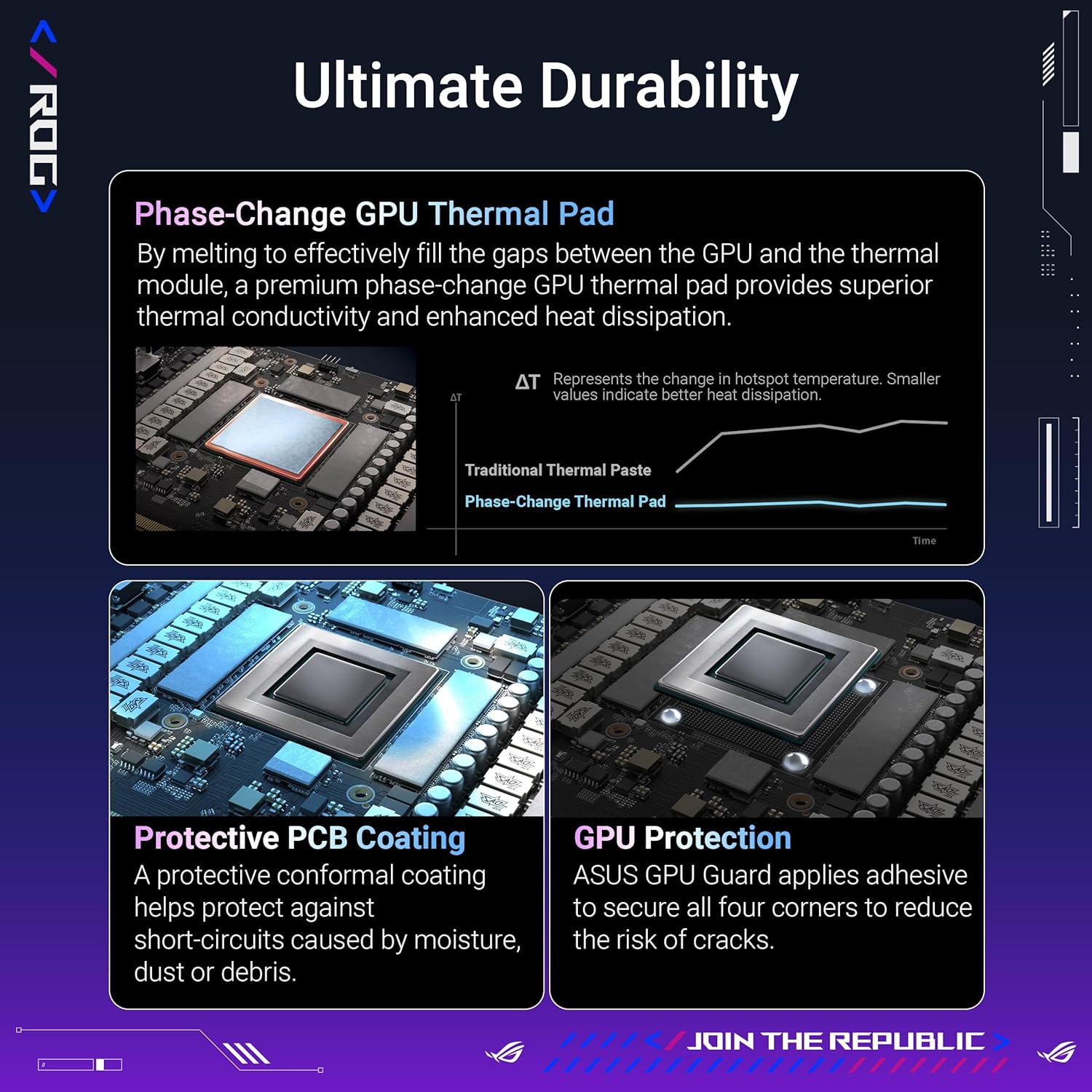 ASUS ROG Astral GeForce RTX 5090 32GB GDDR7 OC Edition Gaming Graphics Card (Nvidia GeForce RTX5090, Quad Fans, 3.8-Slot Design, PCIe 5.0, 2x HDMI 2.1b, 3x DisplayPort 2.1a) 